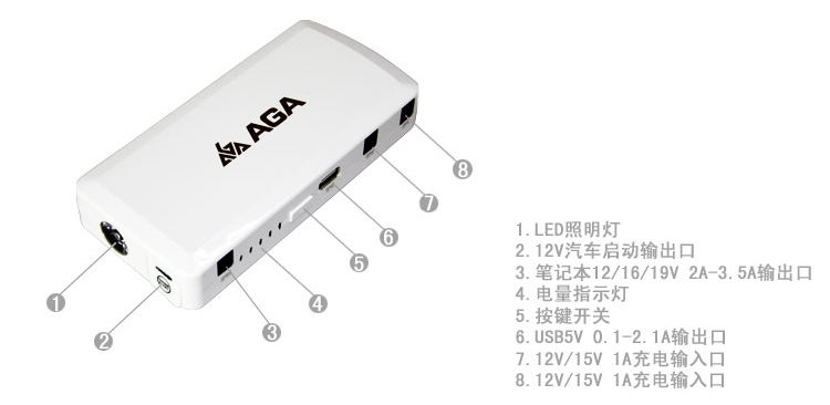 汽車應(yīng)急啟動電源接口說明