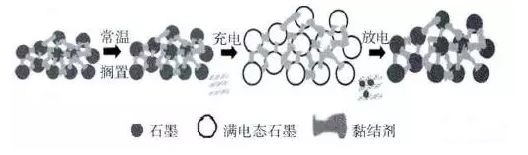 汽車應(yīng)急啟動(dòng)電源鼓包示意圖