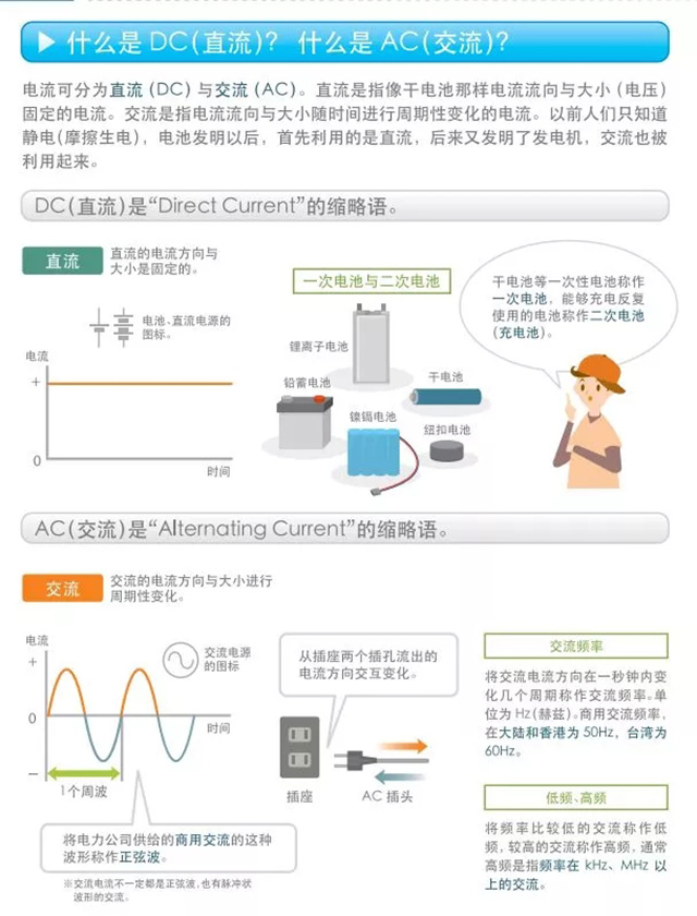 什么是DC（直流）？什么是AC（交流）？