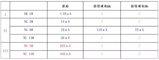 汽車應急啟動電源電芯檢測表