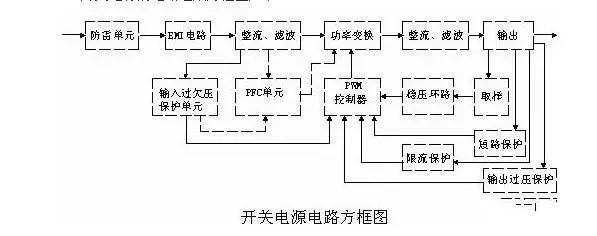 應急電源的電路組成